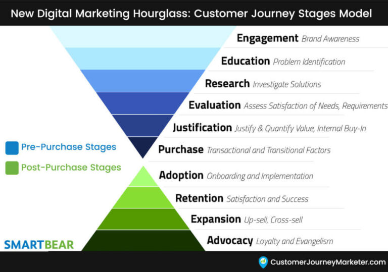 Common Email Marketing Mistakes