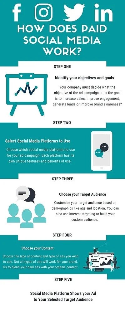 Marketing Strategies to drive results