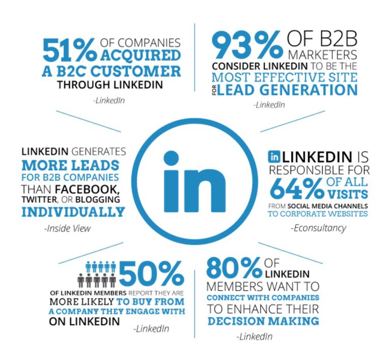 Strategies to drive results in 2024