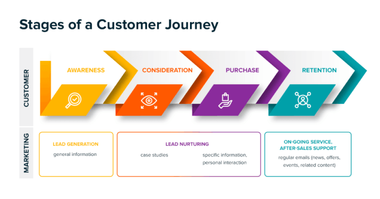 B2B Marketing Strategies