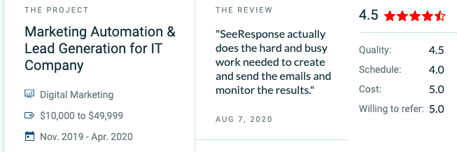 Email Marketing Company