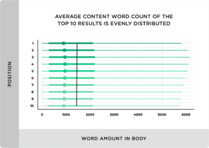 SEO in 2025