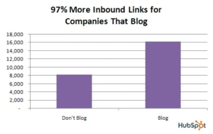 Ways to Generate Leads