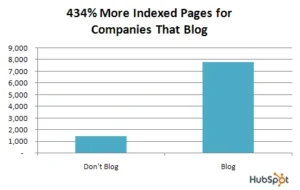 Ways to Generate Leads