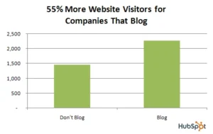 Leads with SEO