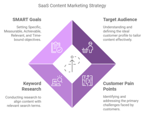 Content Marketing