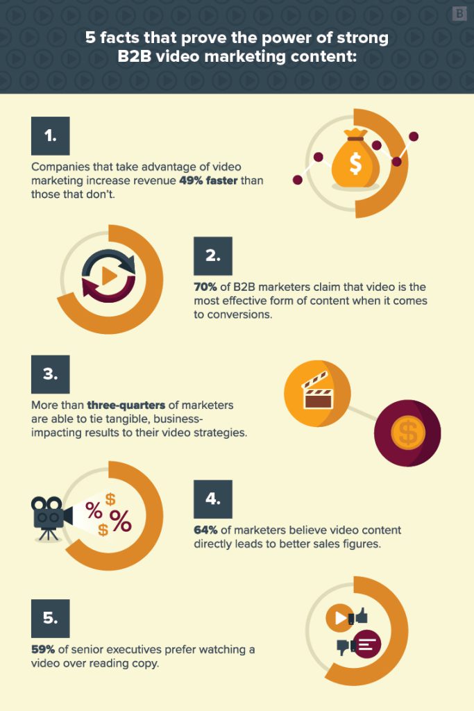 drive results in 2024