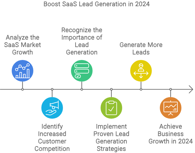 12 Key Strategies to Generate Leads for SaaS Businesses in 2024_SeeResponse