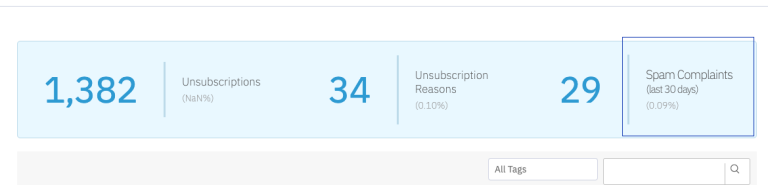Email Marketing Metrics