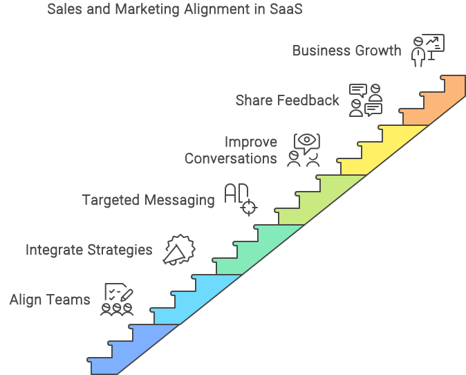 Sales and Marketing Alignment_SeeResponse